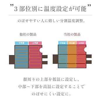 Amazon | ヒートマット 遠赤外線 防水 エステ 三つ折りタイプ
